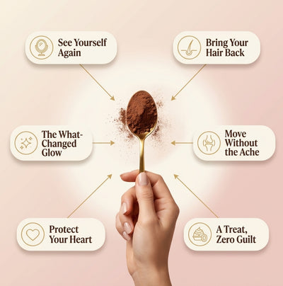 Collagen
