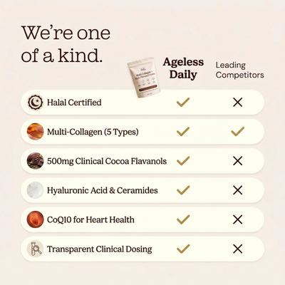 Halal Ageless Daily Collagen