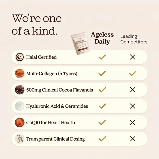 Halal Ageless Daily Collagen
